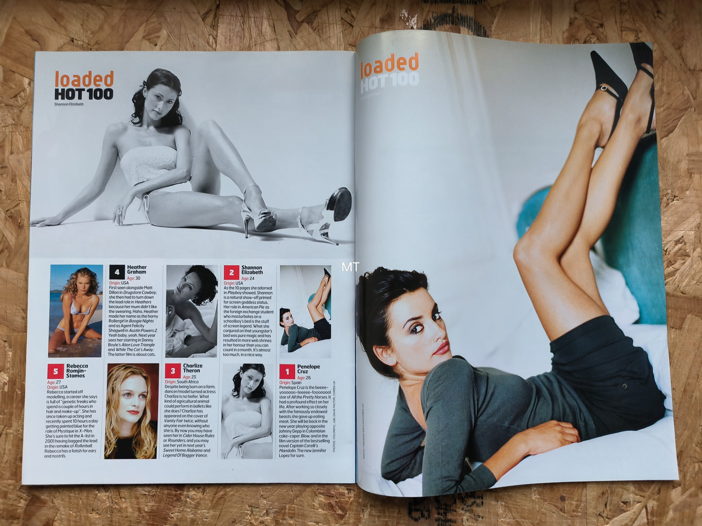 LOADED Magazine Hot 100 (1060) Penelope Cruz Charlize Theron
